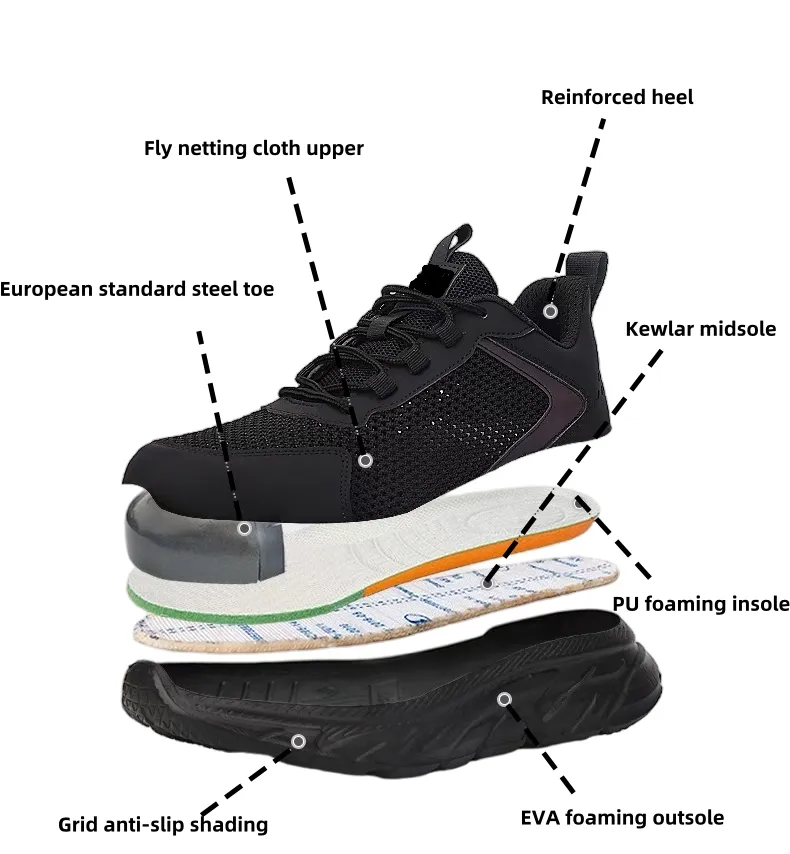 Safety Footwear Protection