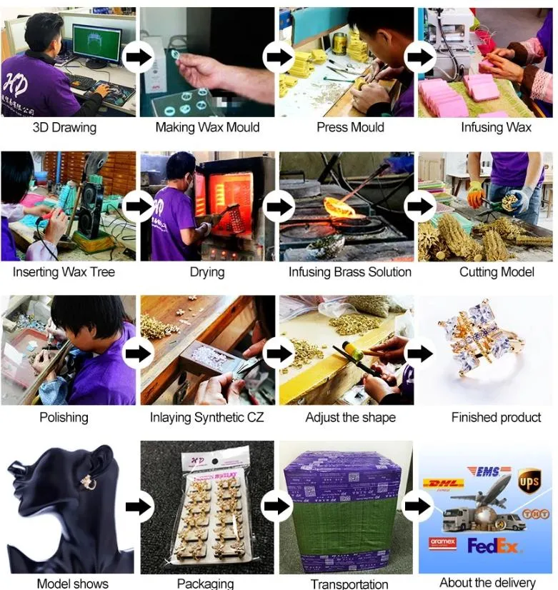 Product Certificate/Scale