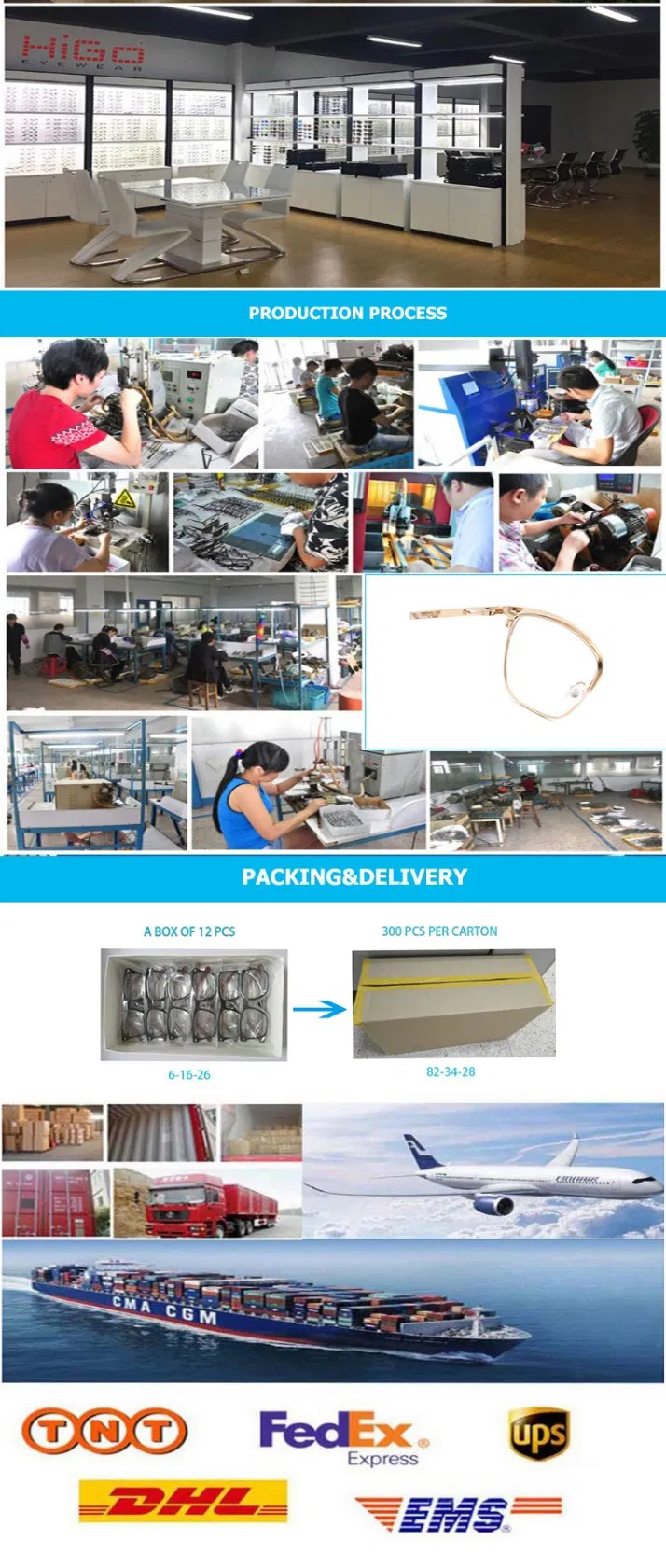 Production Process