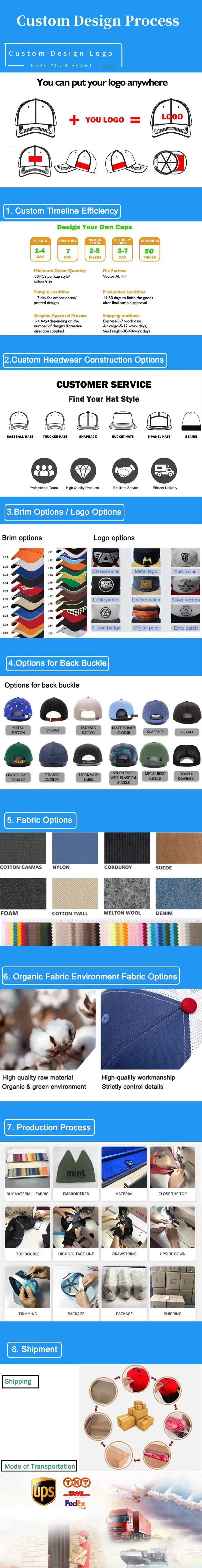 Manufacturing Process