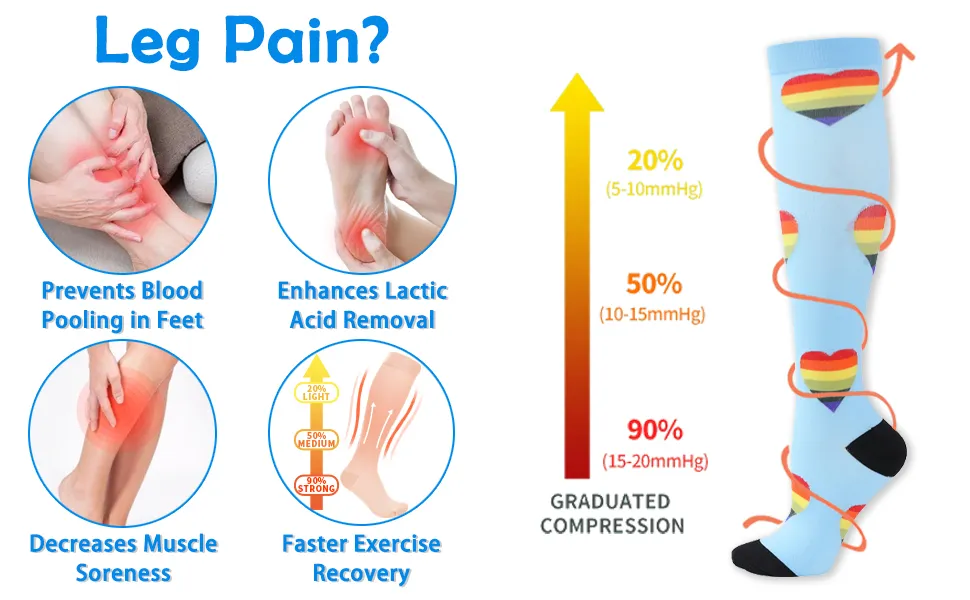 Compression Socks View 2