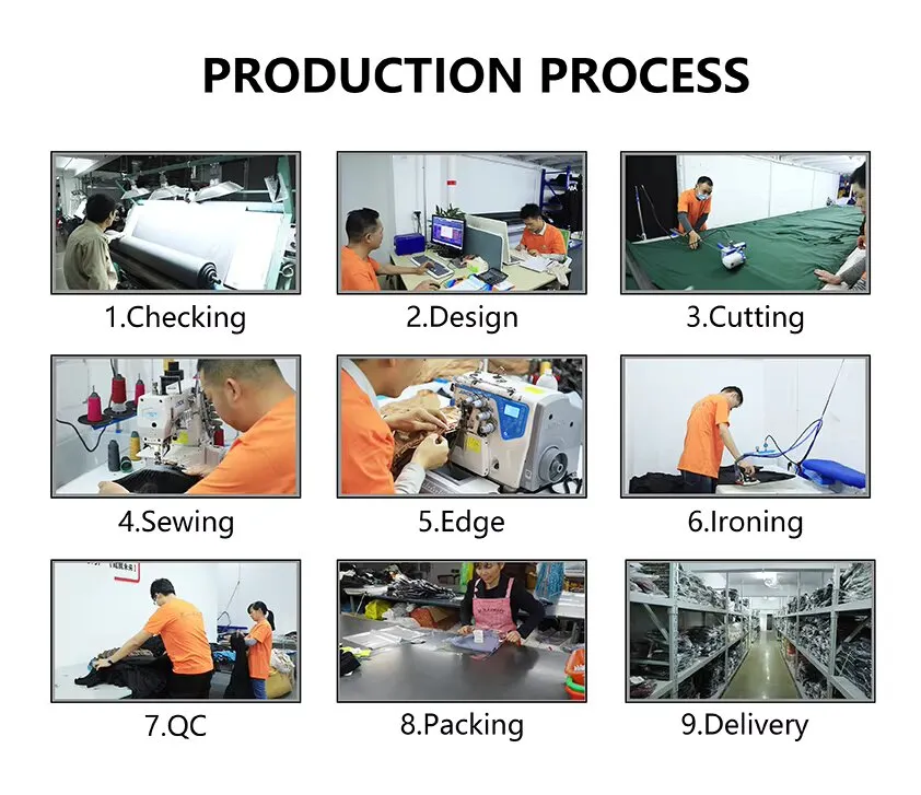 Production Process