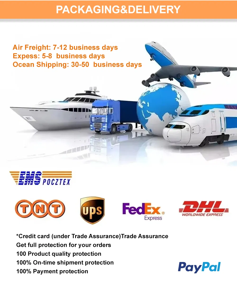 Additional Product View