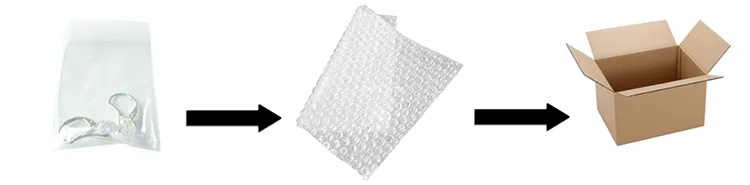 Logistics and Packaging