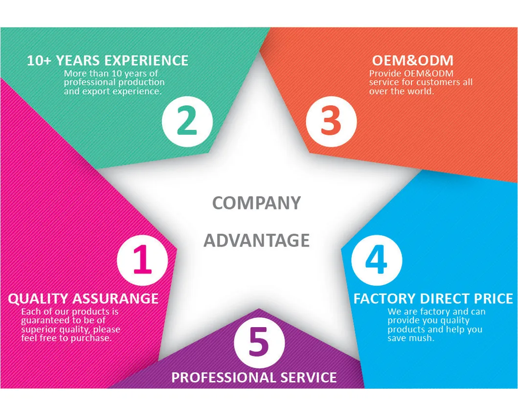 Why choose us advantages