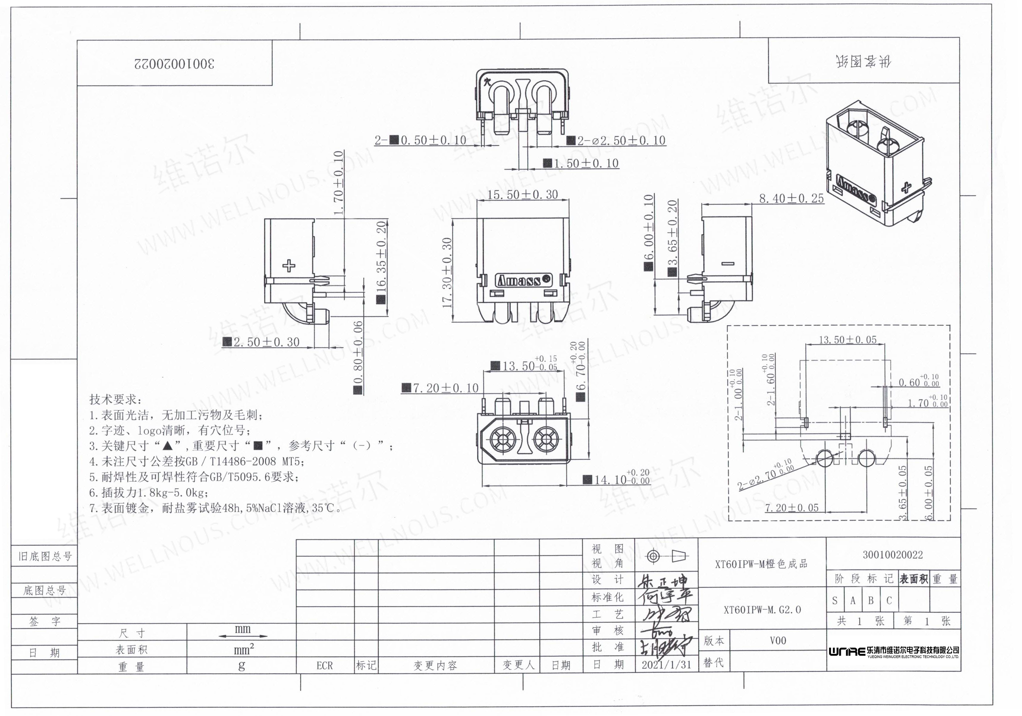 XT60IPW-M Applications