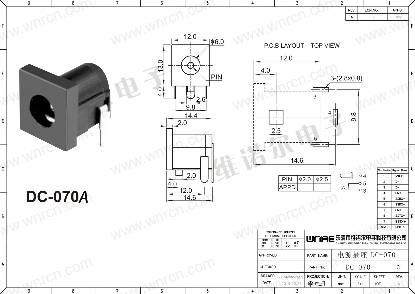 DC-070A Product Display
