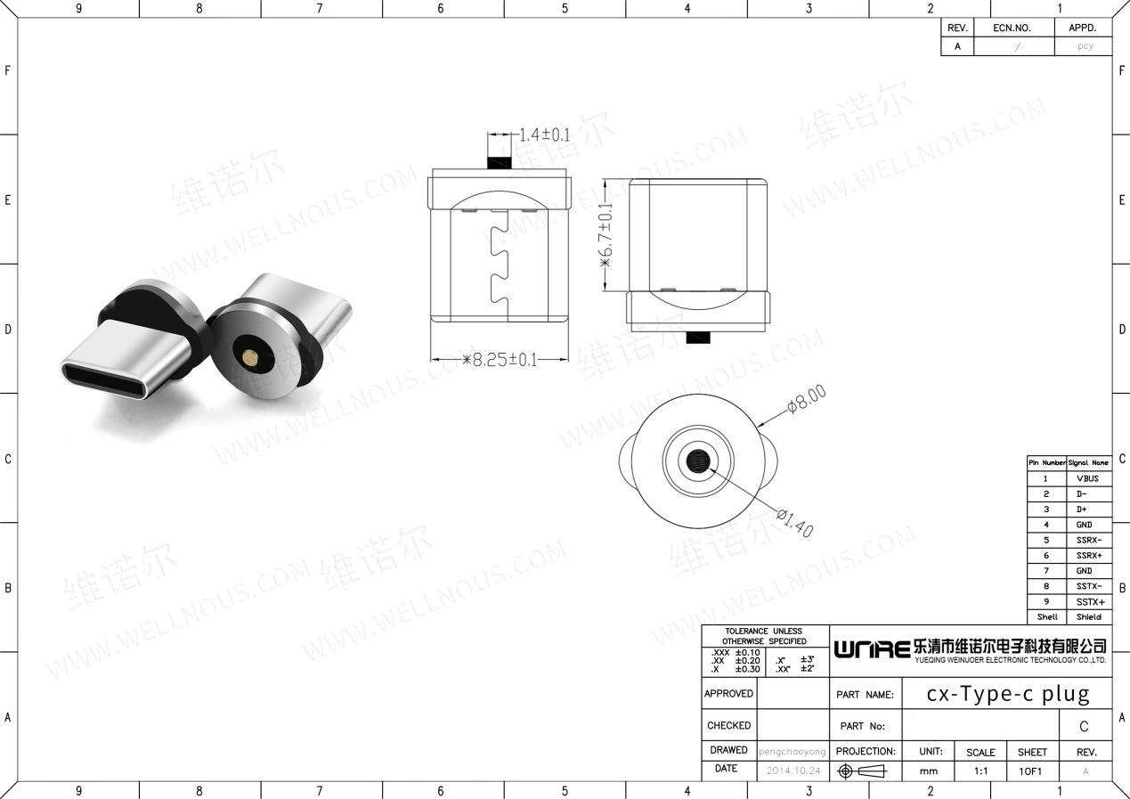 Connector Industrial Usage