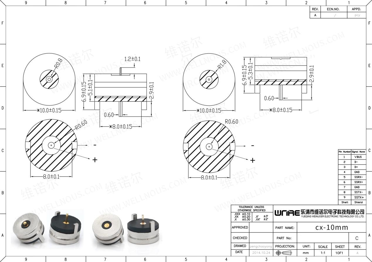 Application 2