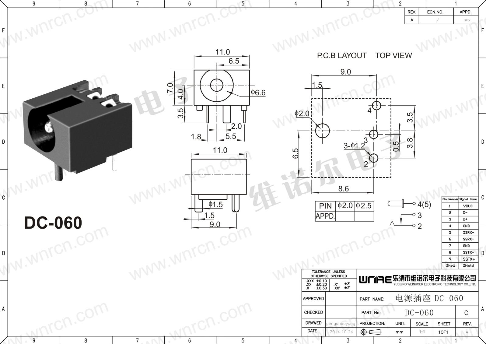 DC-060 Power Socket Product Display