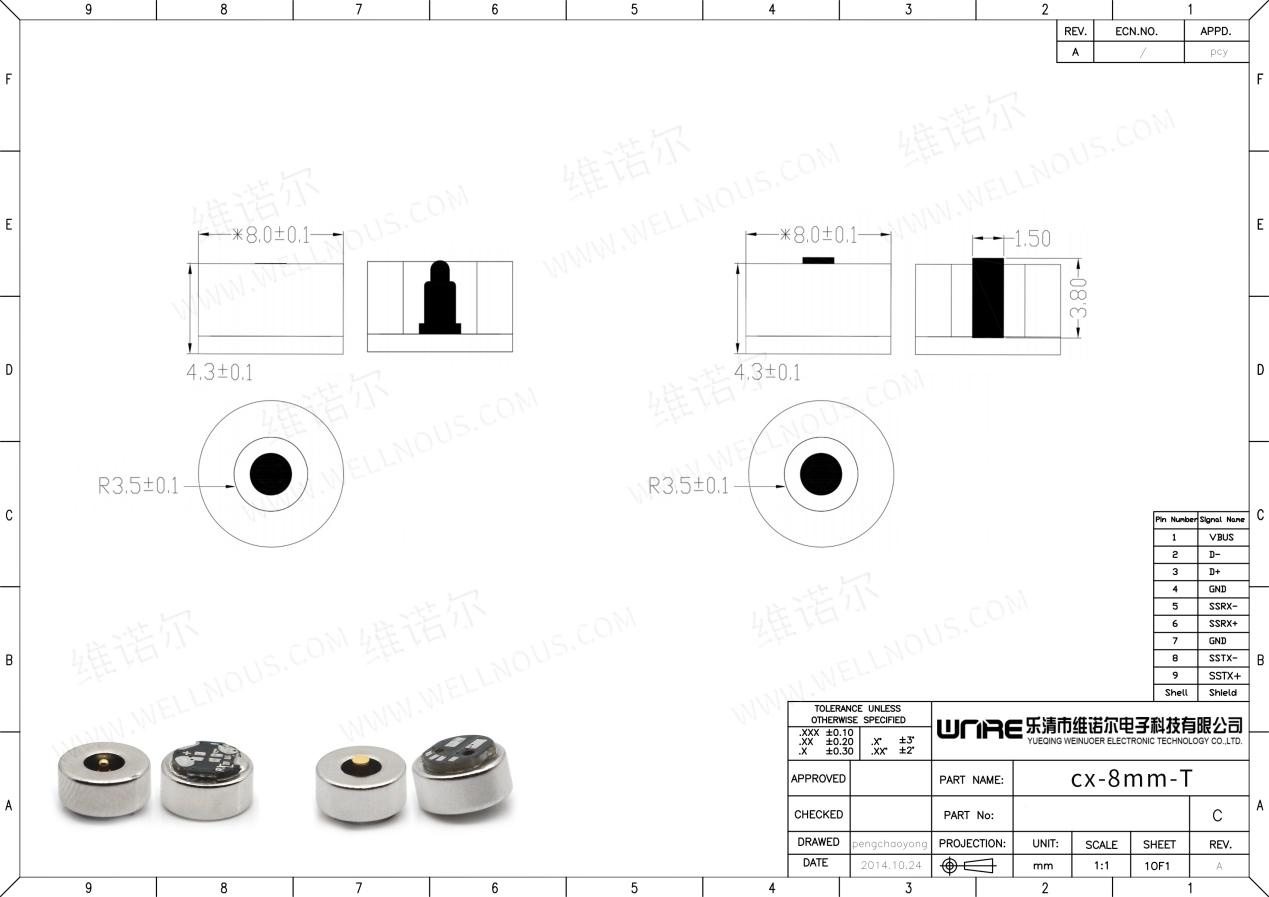 Application Scenario 2