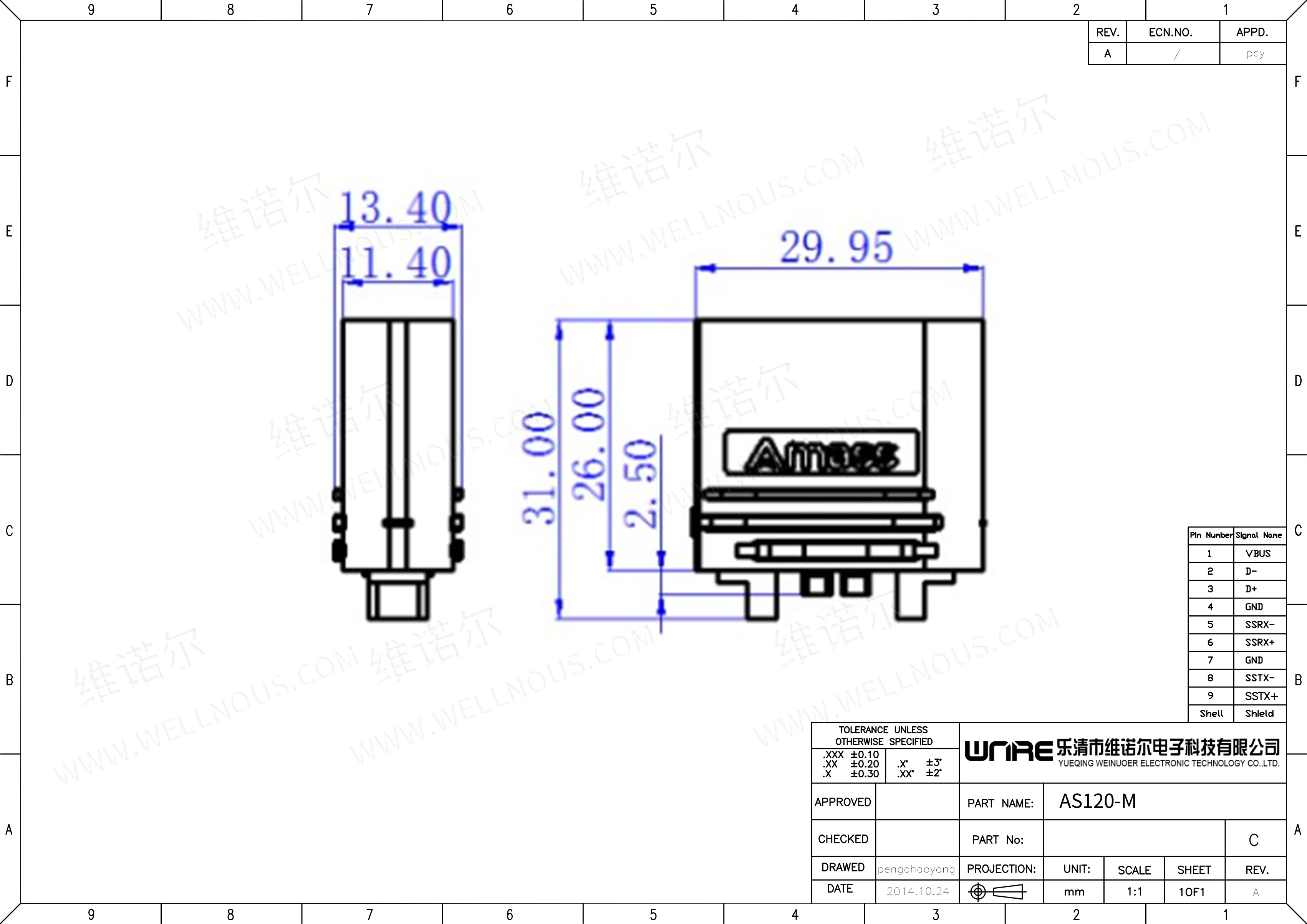 Application product