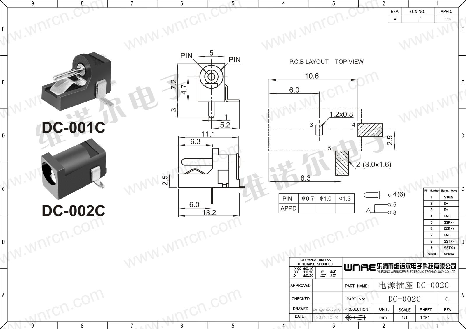 DC-002C Power Outlet Display