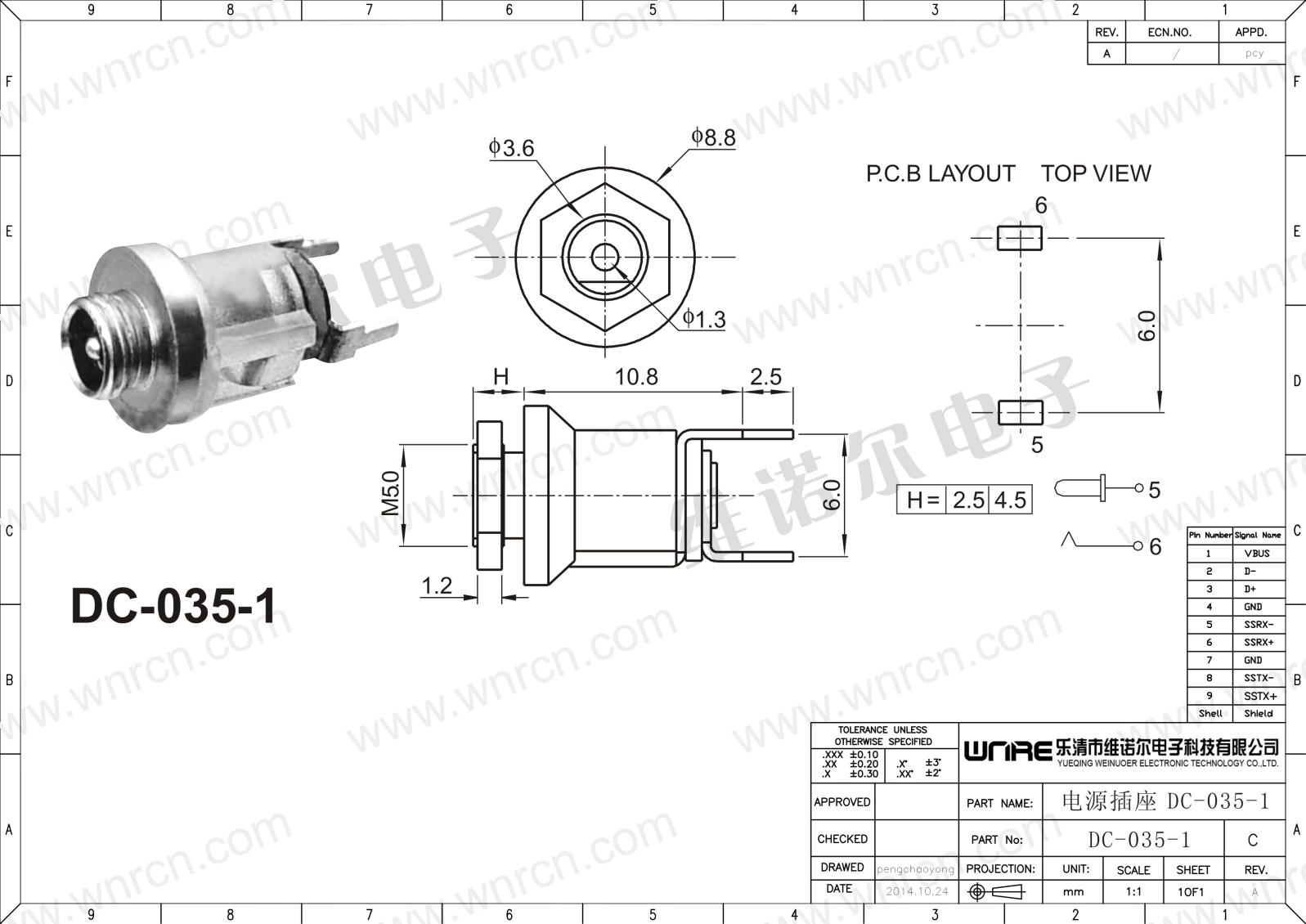 DC Power Socket Product View