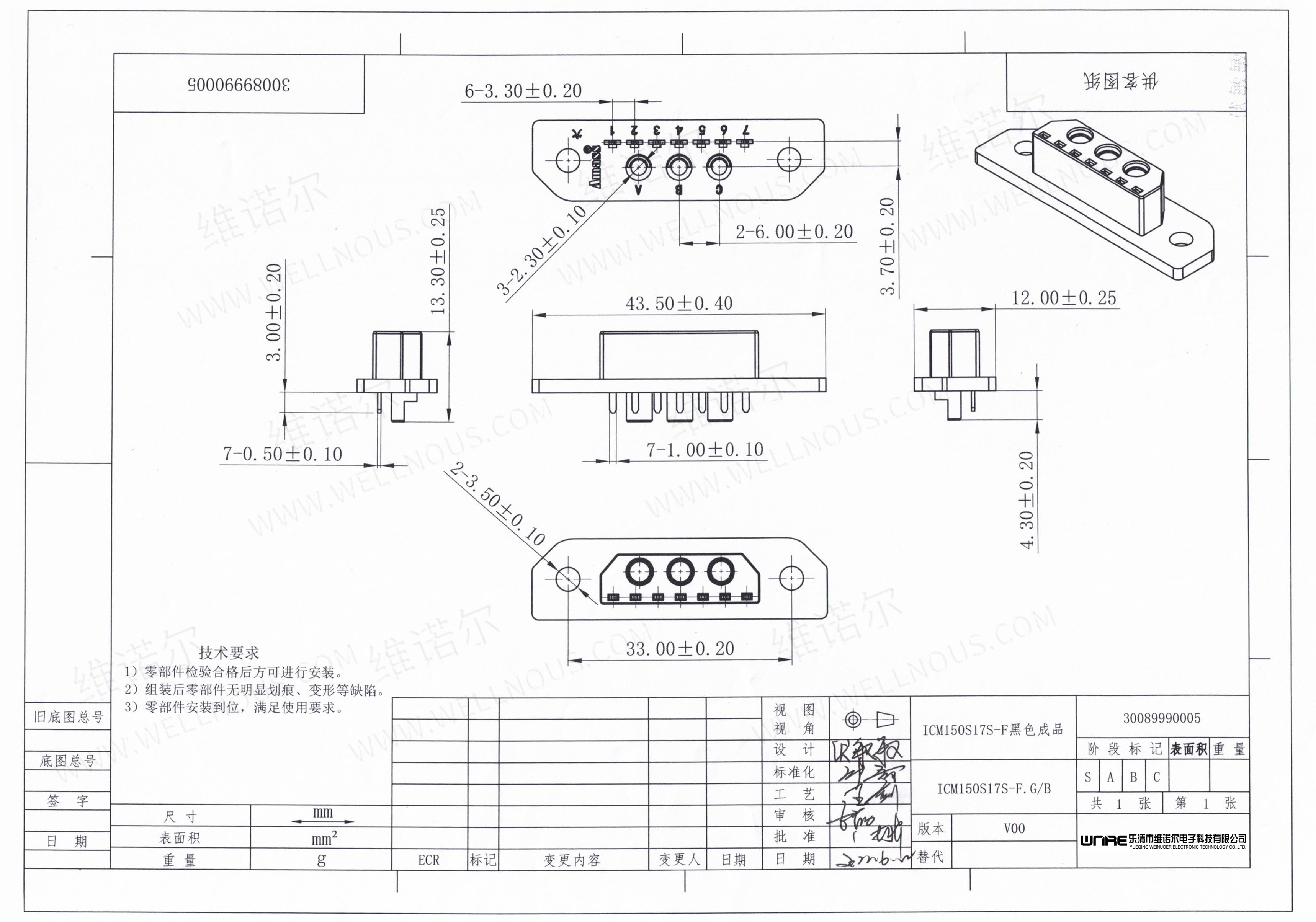 Product Application