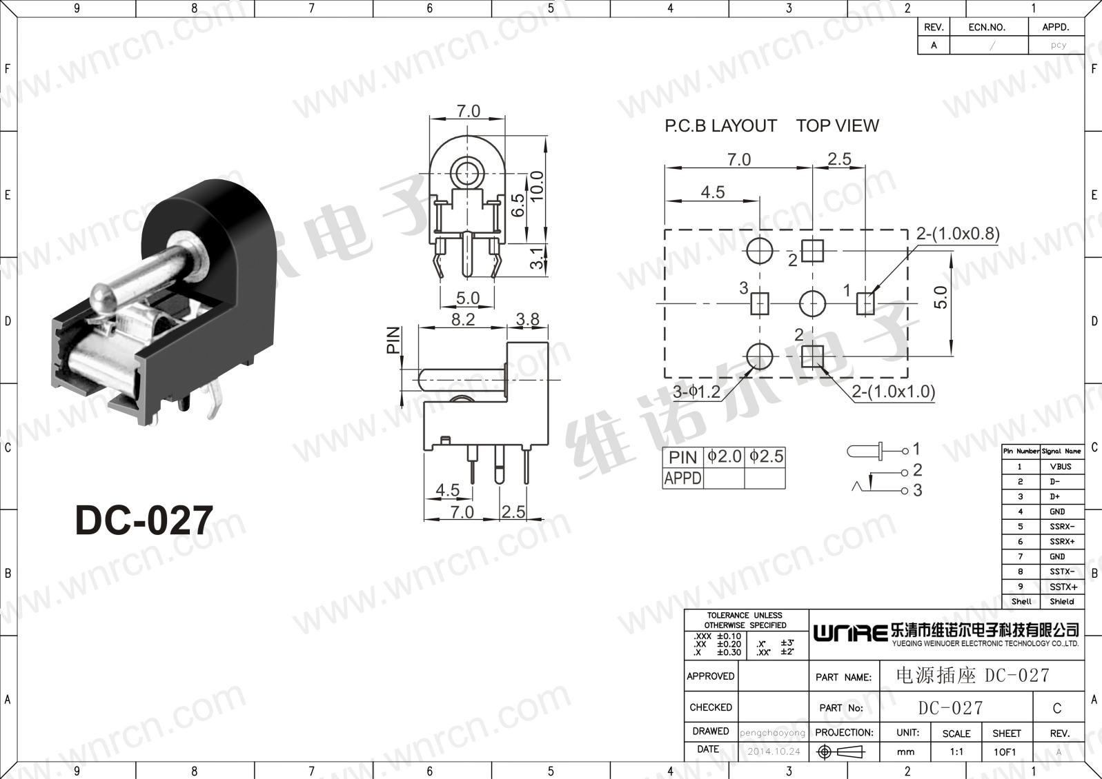 DC Socket Product View