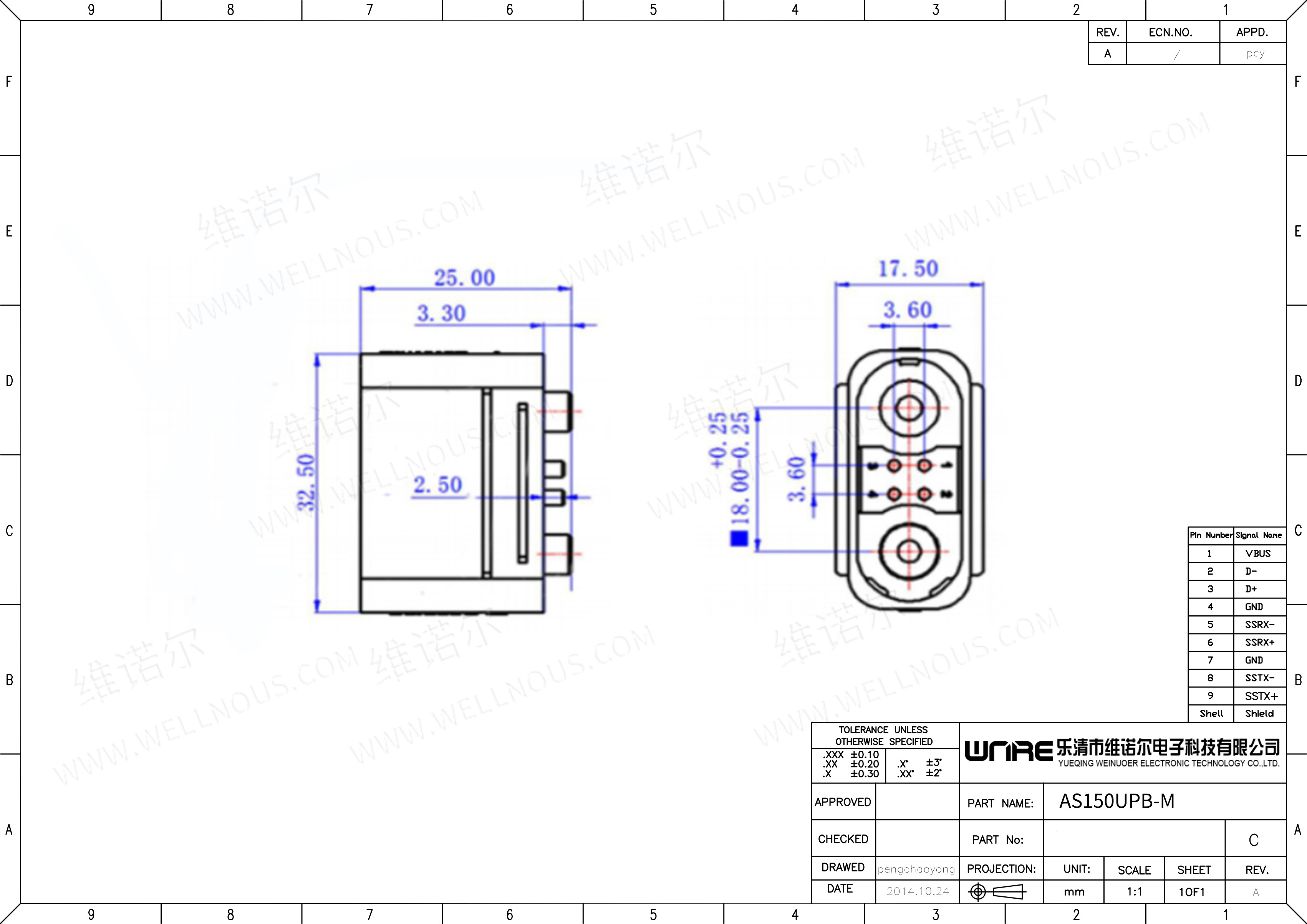 Product Application