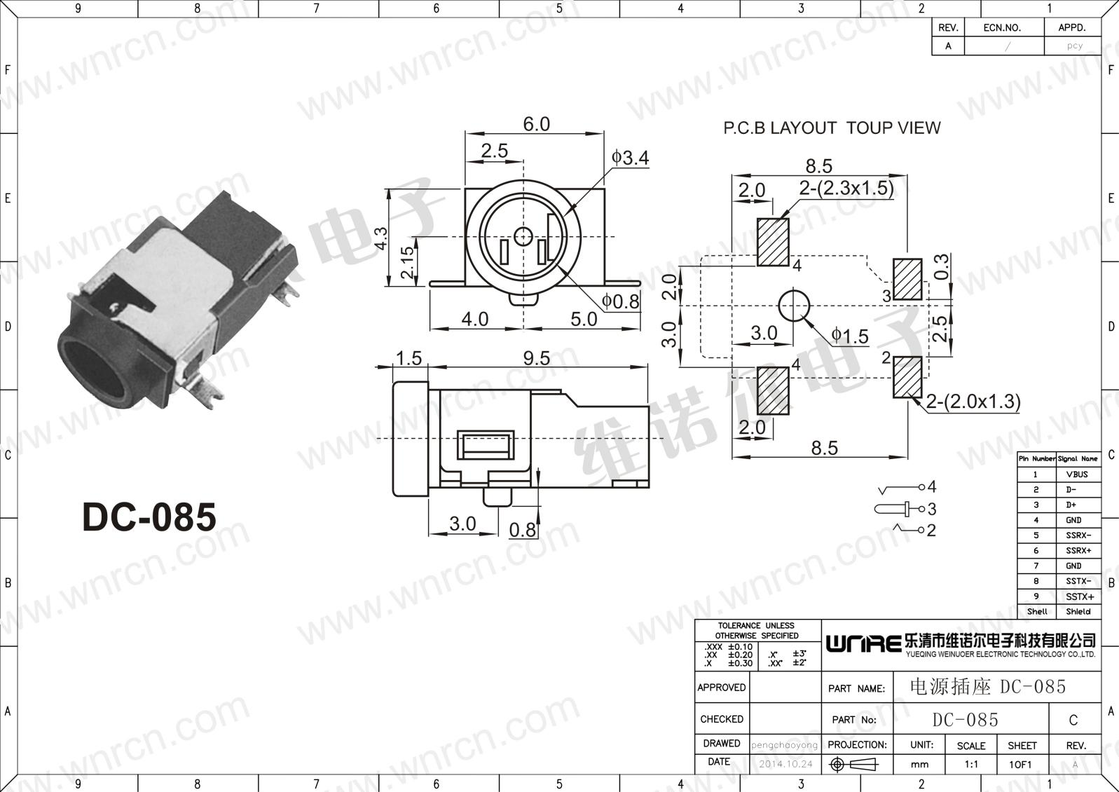 DC Power Socket Product Display