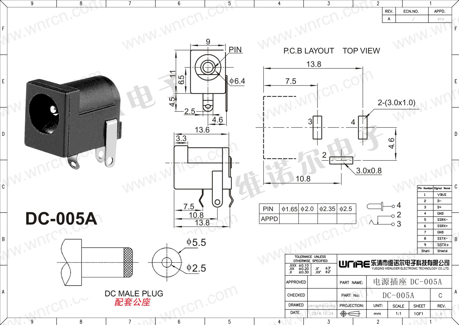 DC Power Socket Product Display