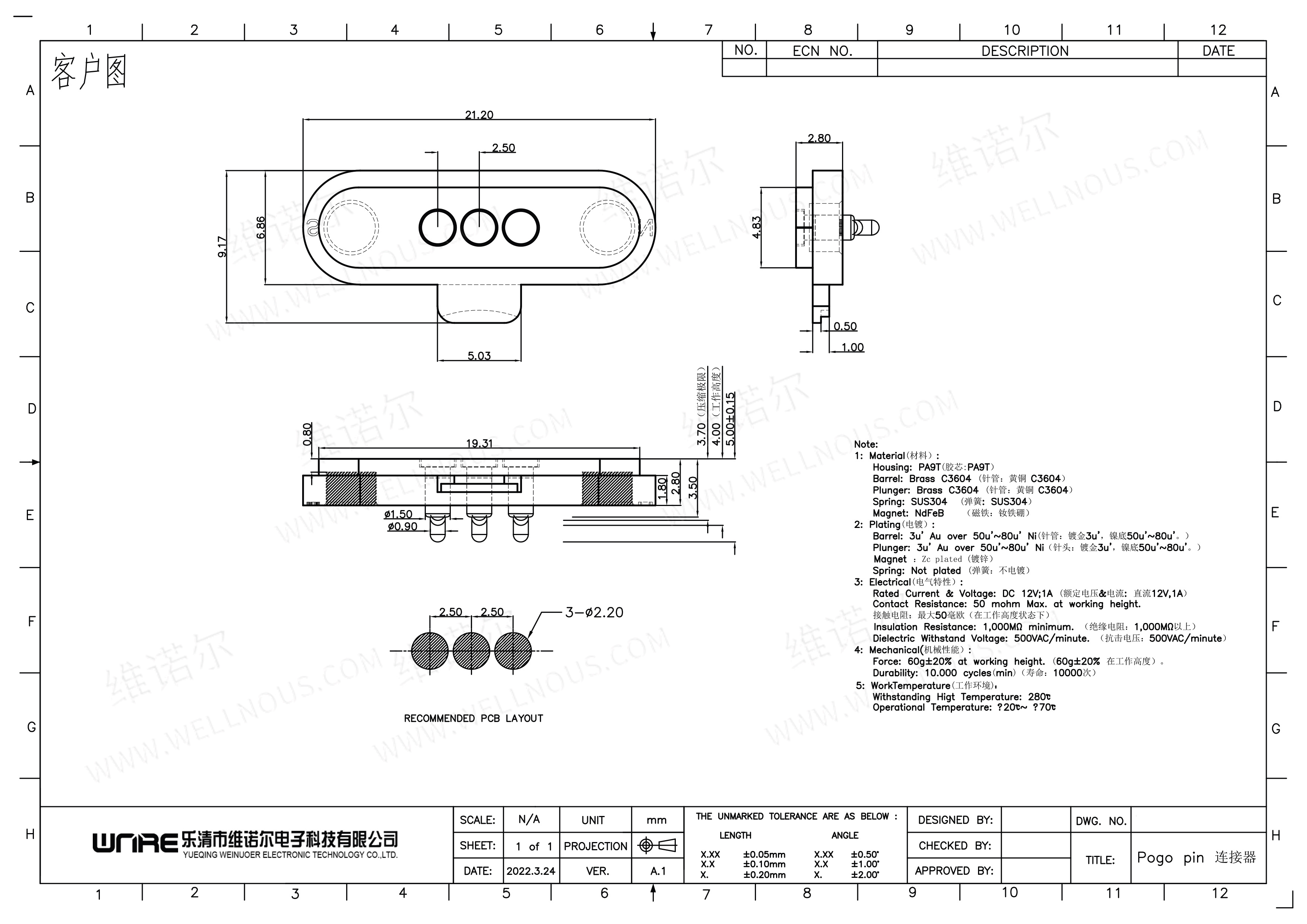 Connector Details