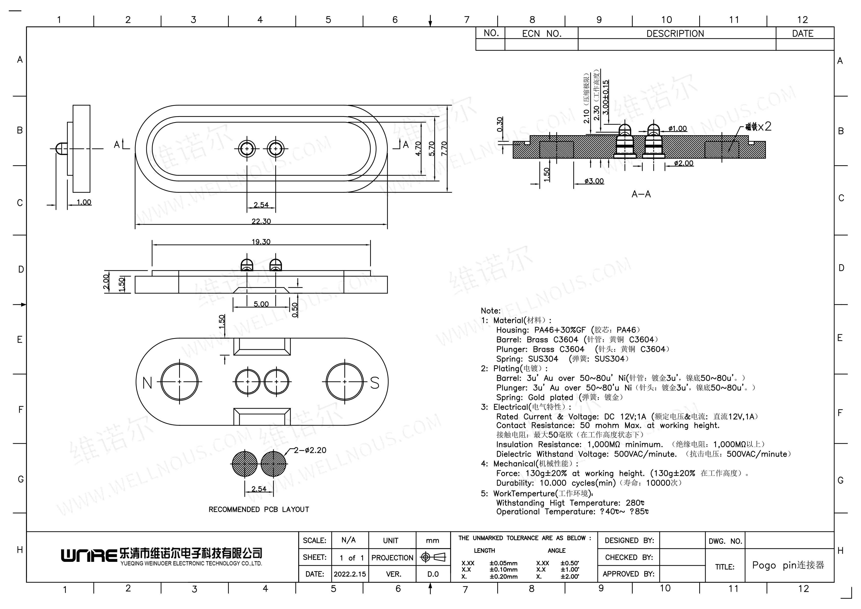 Spring Loaded Pin Details