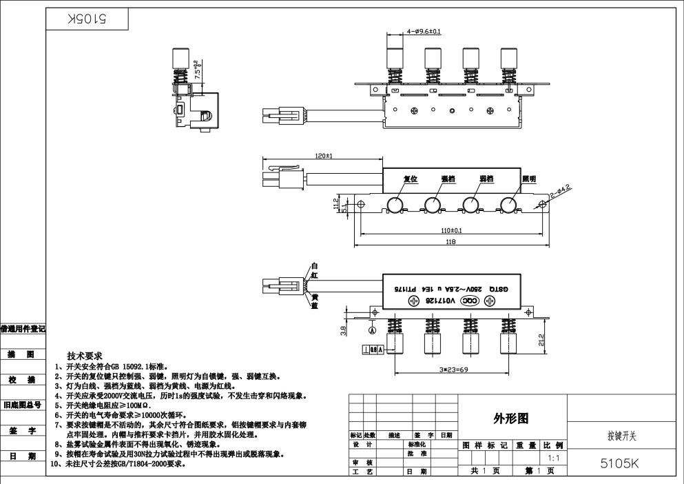 Product quality details