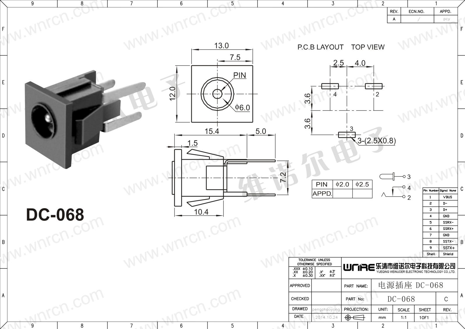 DC power socket details