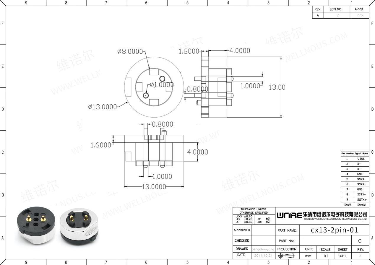 Application View 2