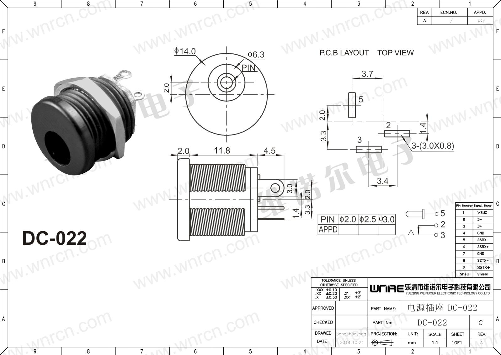 DC-022 Product Display
