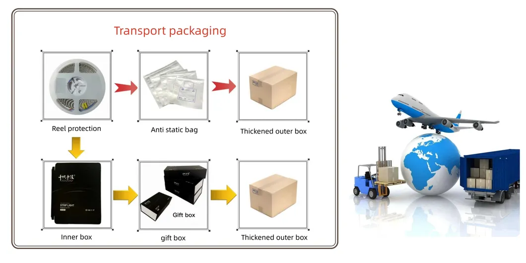 Package Details