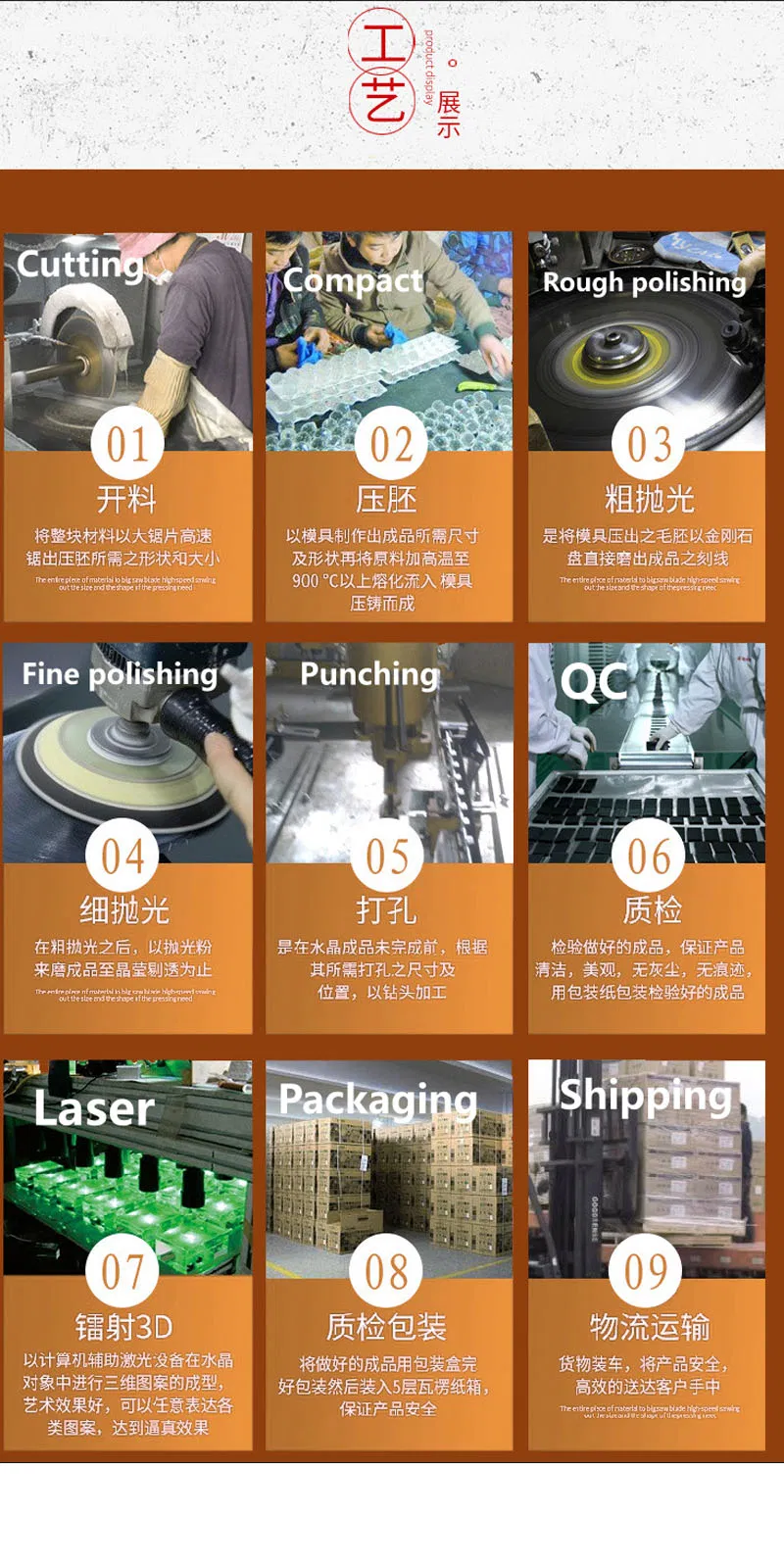 Production Process 2