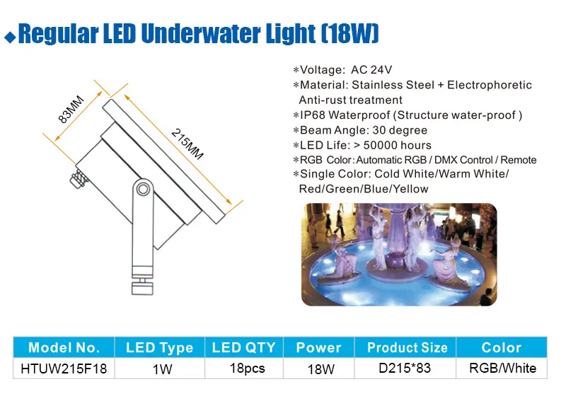 Product Features Overview