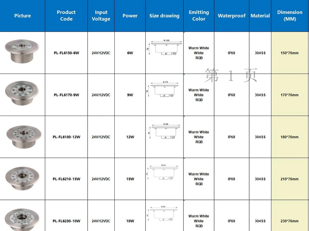 Parameters Table