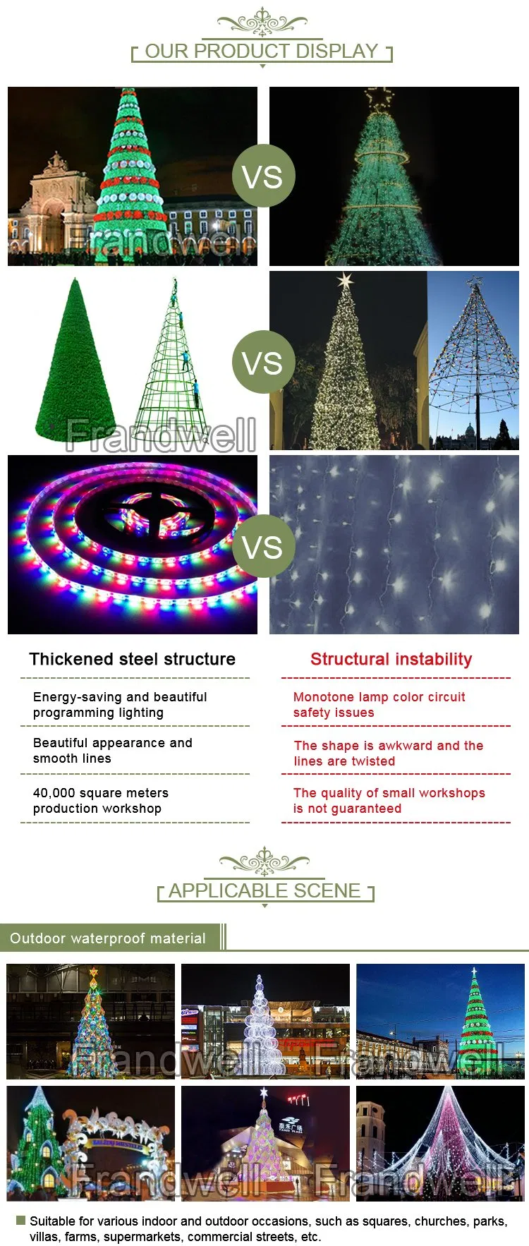 Specification details