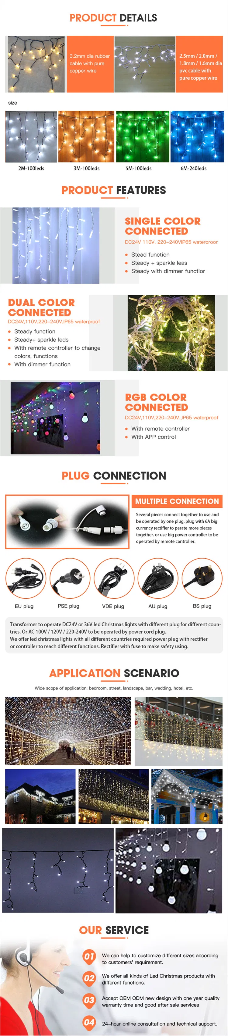 Product Features Detail