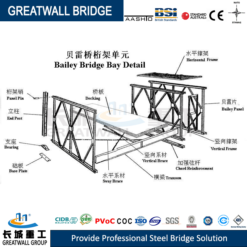 Steel Bailey Panel Bridge of Modular and Prefabricated China Manufacturer
