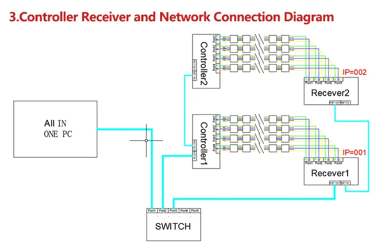 Interactive LED Game Tile 3