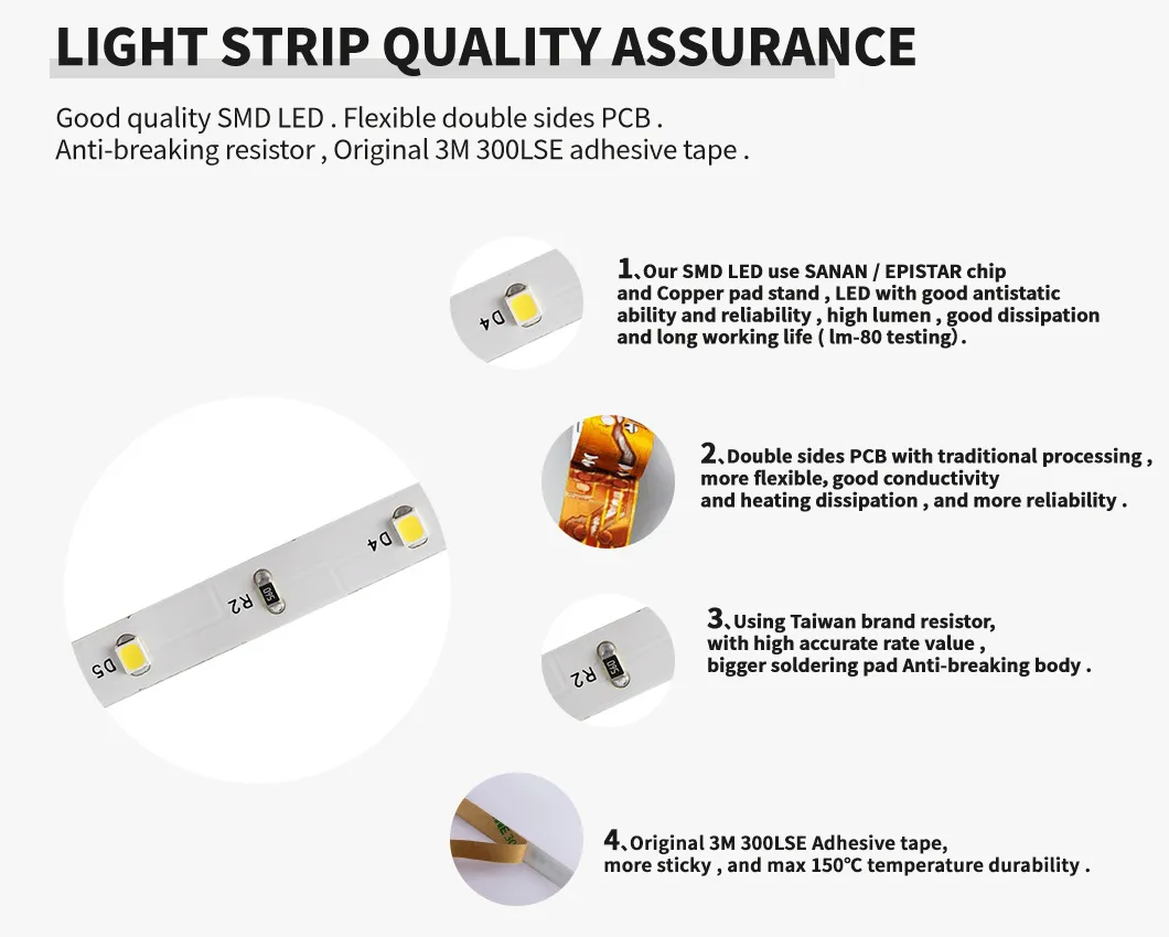 LED Strip Testing