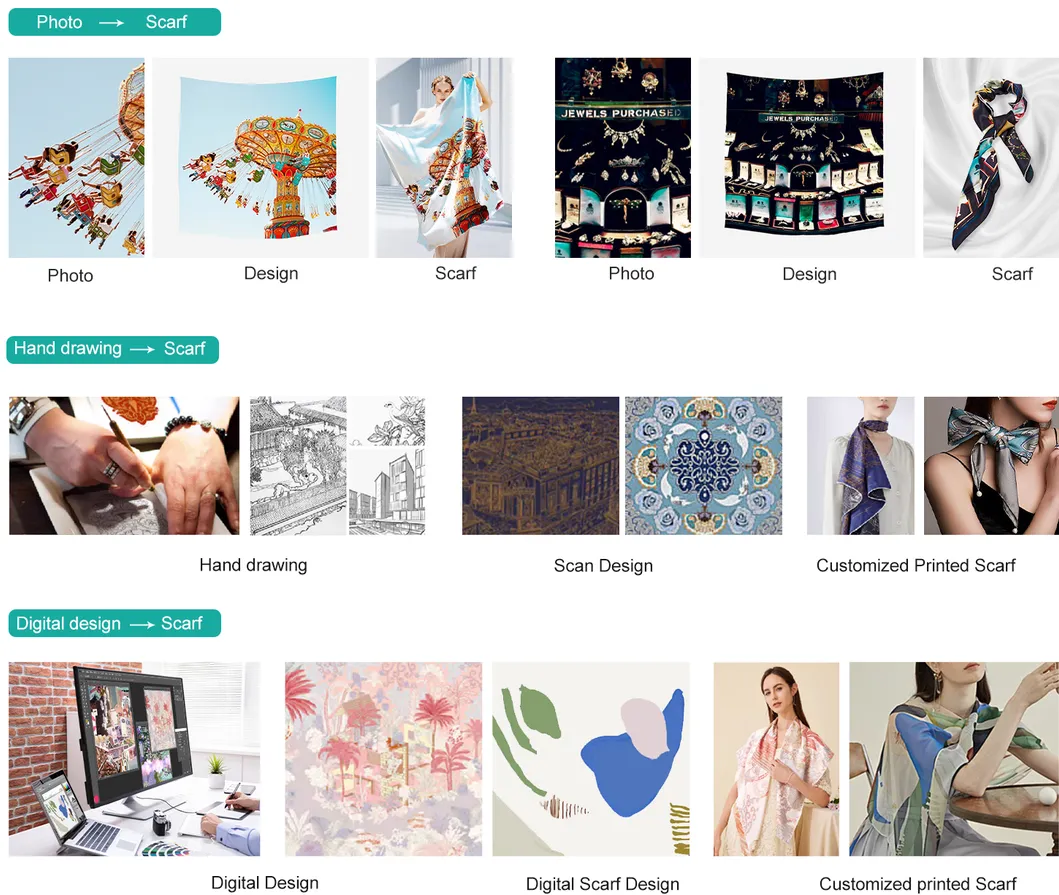 Digital Printing Process