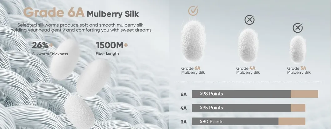 Silk Grade Selection