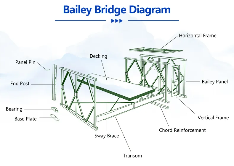 Bailey Steel Structure Bridge 3