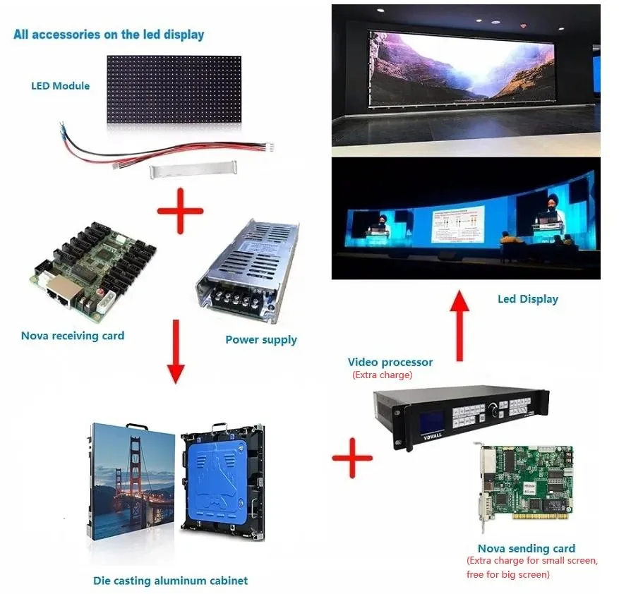 LED Panel