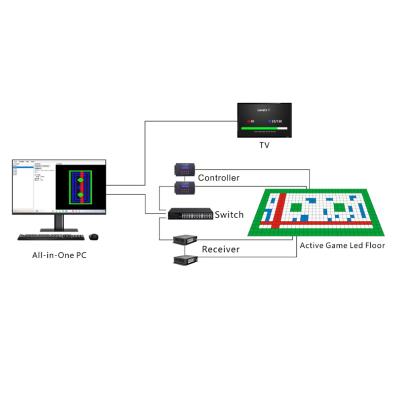 Floor Is Lava Game Jumping Grid Game Super Grid LED Activate Interactive Light up Game Room