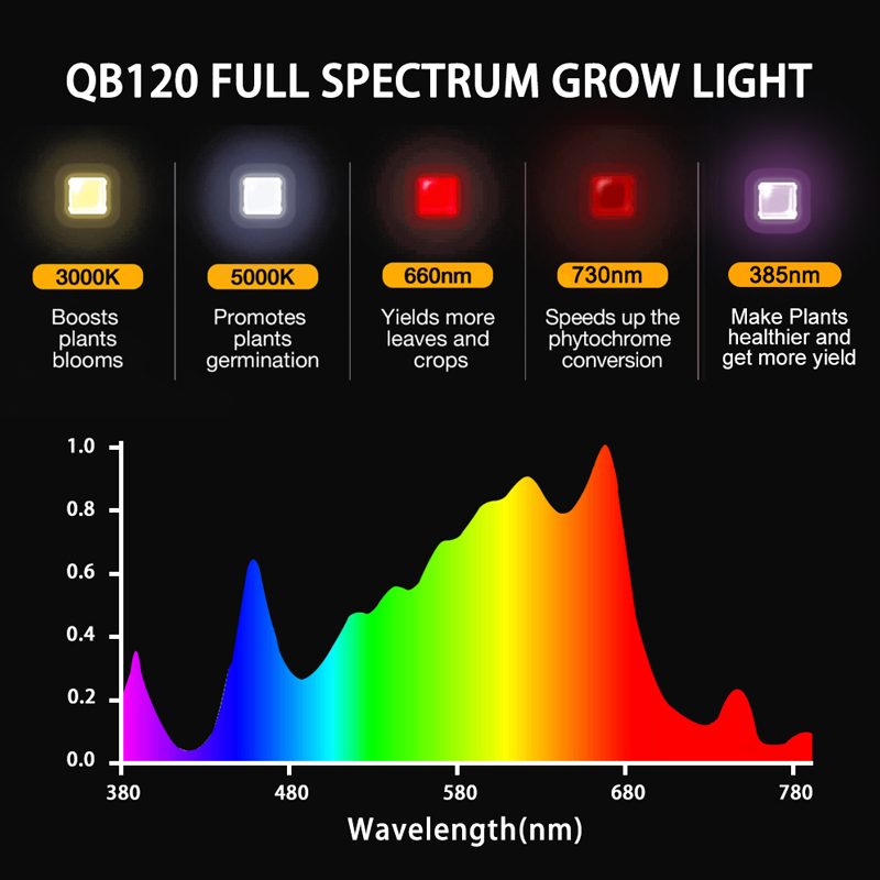 Samsung 100W Watt DIY Efficient Full Spectrum Commercial-Scale Farming LED Grow Lights with IR/UVA/UVB with 301h Chips (CE)