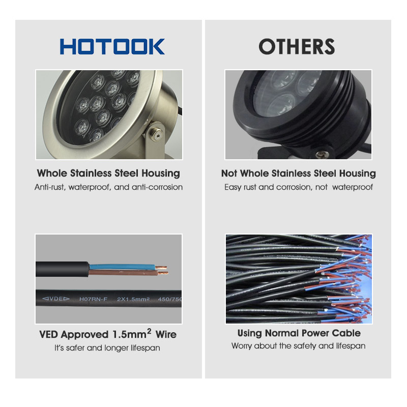 Hotook 18W Stainless Steel Submersible IP68 Fountain Pond Lamp RGB Multicolor DMX LED Underwater Light