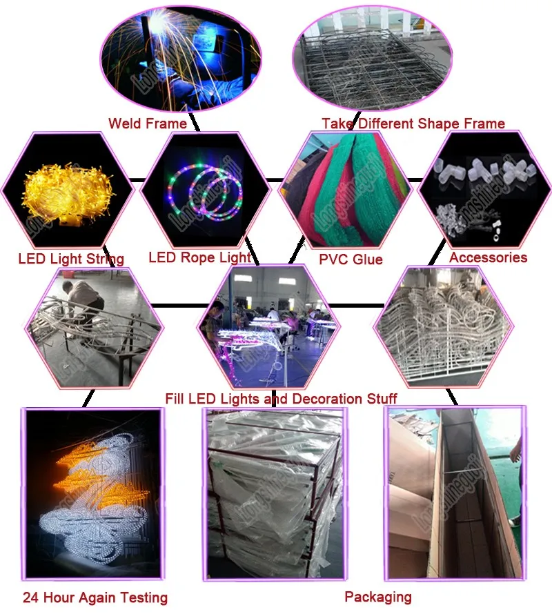 Production Process Flow