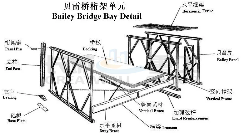 Truss Structure