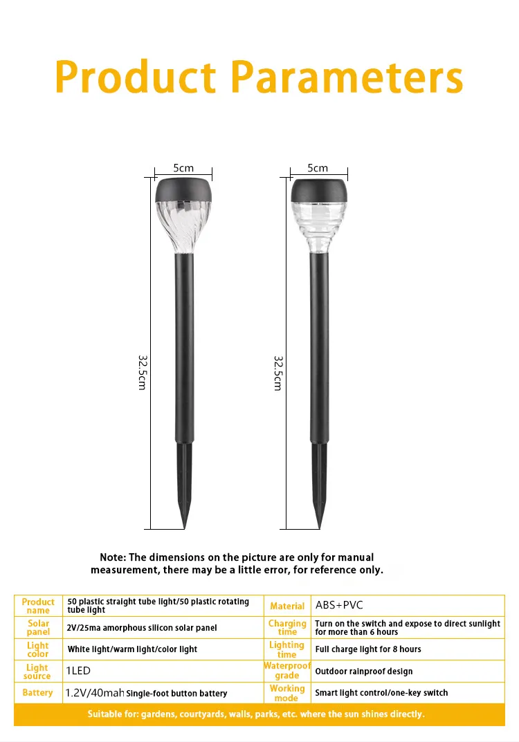 LED Lighting Product View 2