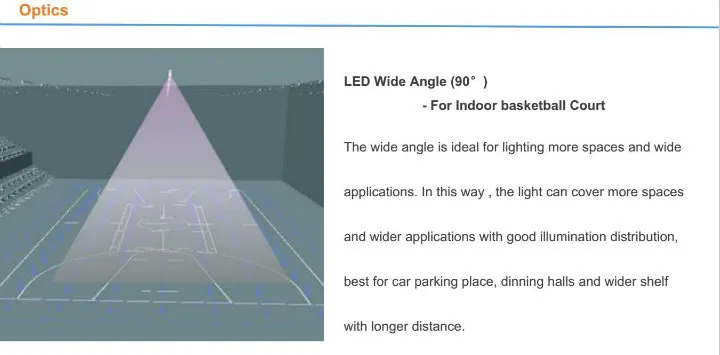 Industrial Lighting Application