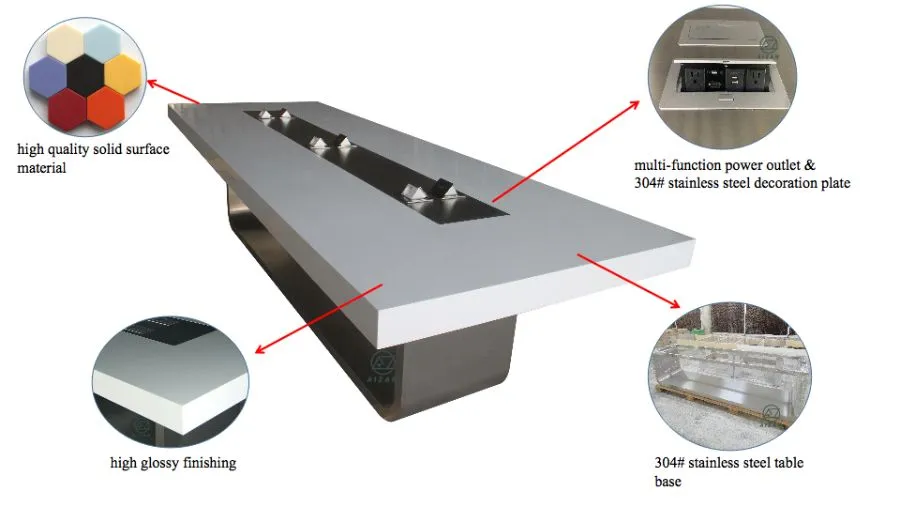 Production Process 1